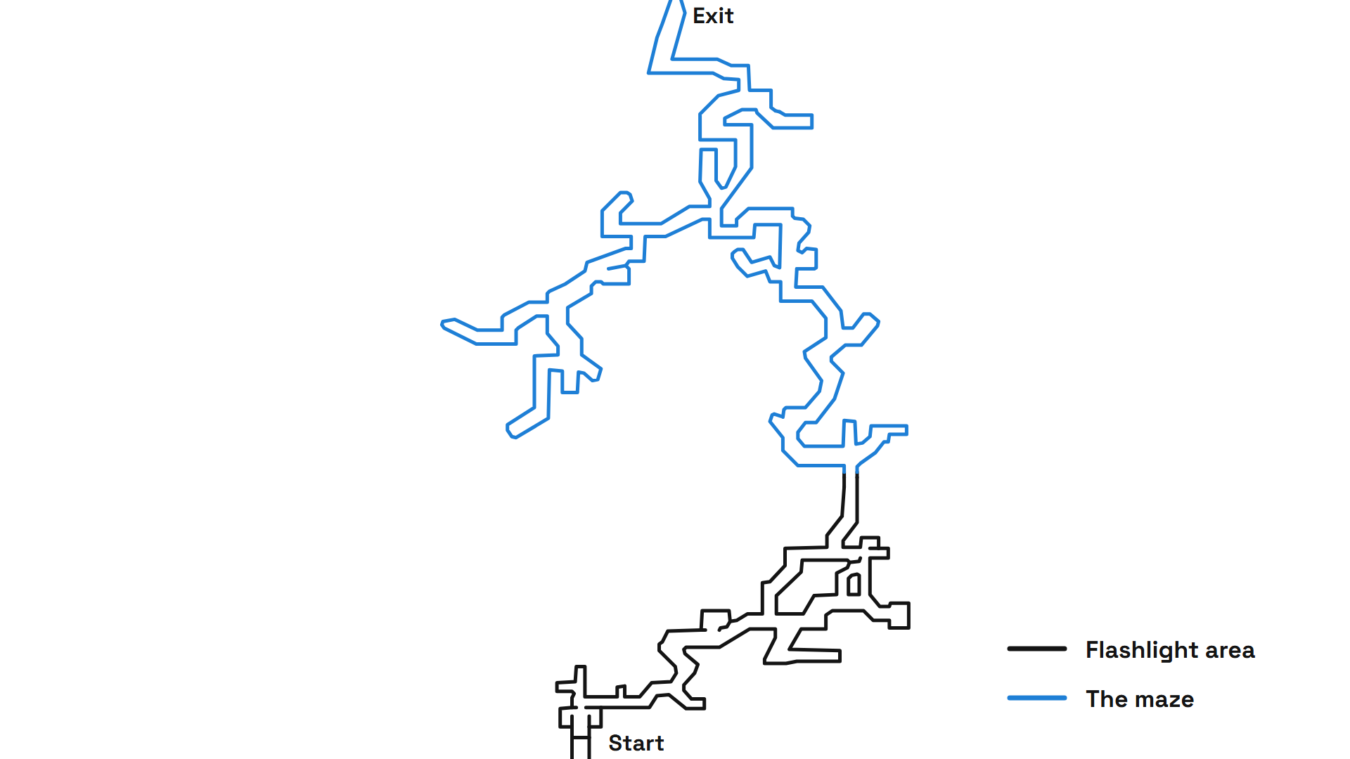 Map of the route through the dark maze in Lights Out, Escape The Backrooms